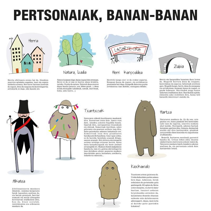 Kaxkamalo, Txantxoak, Hartza... Euskal Inauterien pertsonaien gida