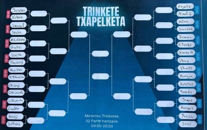 Mirentxu eta jokalariak, Buruz buruko II. Trinkete txapelketarako prest