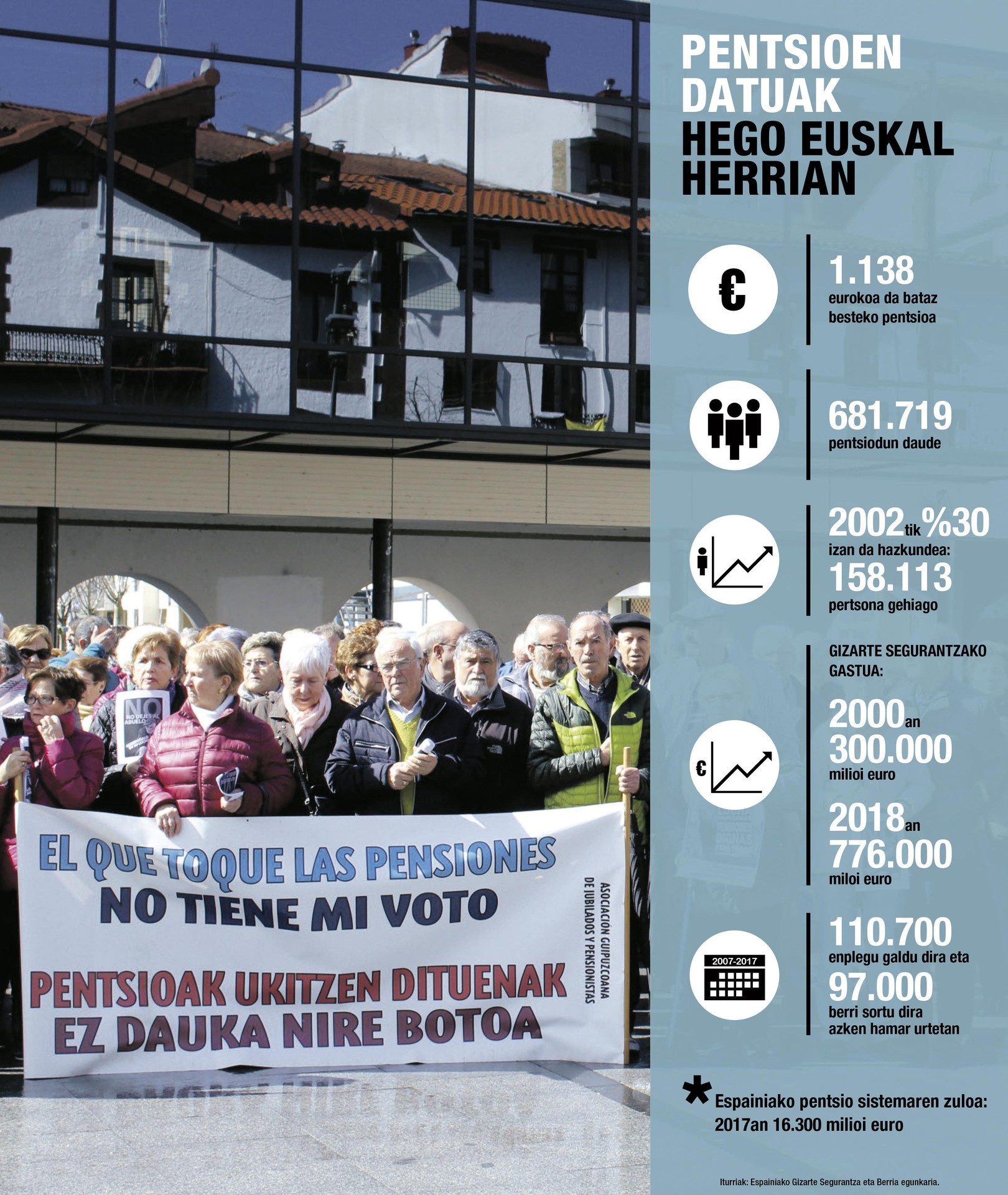 Lasarte-Oriako pentsiodunen koordinakundea: "Kezka soziala lehertu da,  eta lehen lerroan jarri gara"