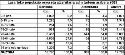 Munduko lurralde ezberdinetako biztanleak ditugu gure artean