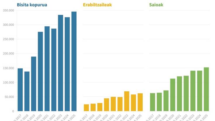 Hazten jarraitzen du TXINTXARRI aldizkariaren sareko komunitateak