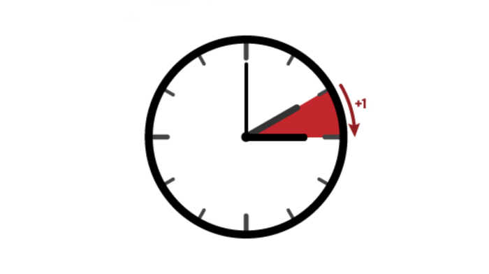 Igande goizaldean, 02:00ak 03:00ak izango dira